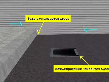 Канализационные люки