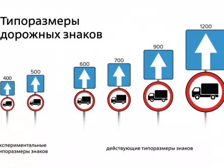 Знаковая революция: от эксперимента до успеха